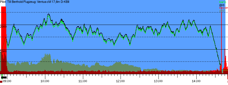 Barometer
